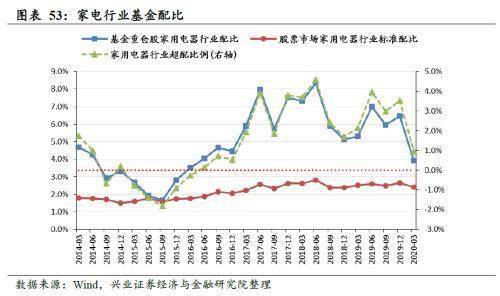 家庭理财，股票与基金投资策略探讨