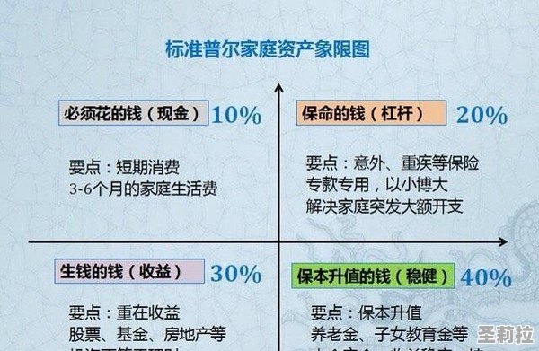 家庭财务目标制定与实现策略指南