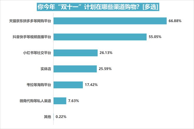 消费管理，如何合理安排家庭购物预算与支出