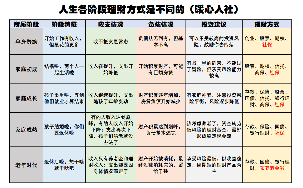 家庭理财策略，提高财务独立性之道