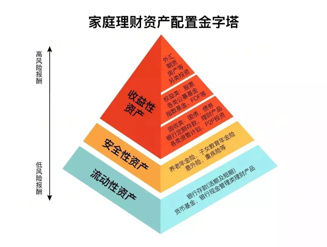 家庭理财风险评估与预防措施，守护您的财富安全之路