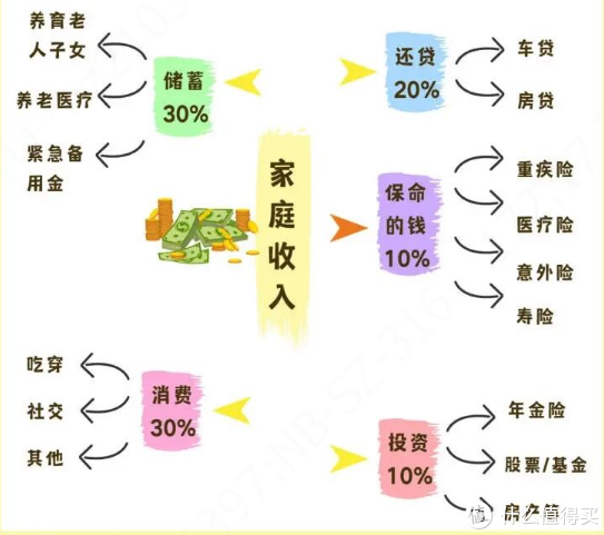 家庭理财策略，积累个人资产的实用指南