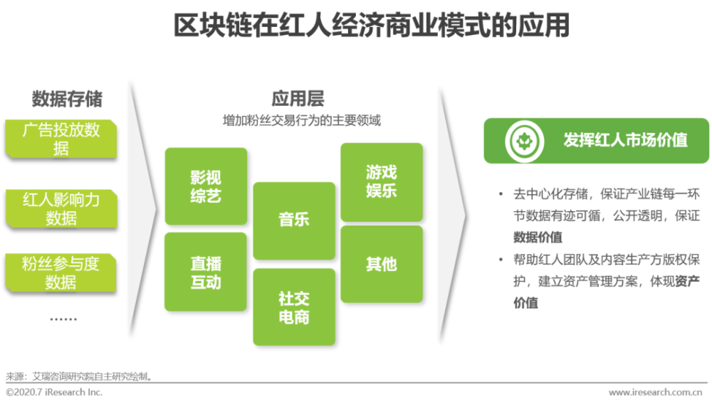 新型支付技术重塑全球经济交易模式