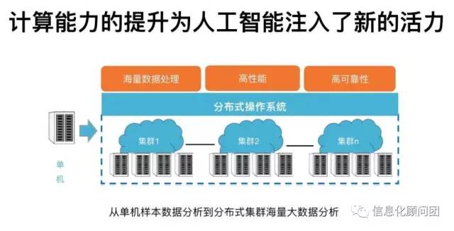 人工智能对劳动力经济结构的影响与变革之路