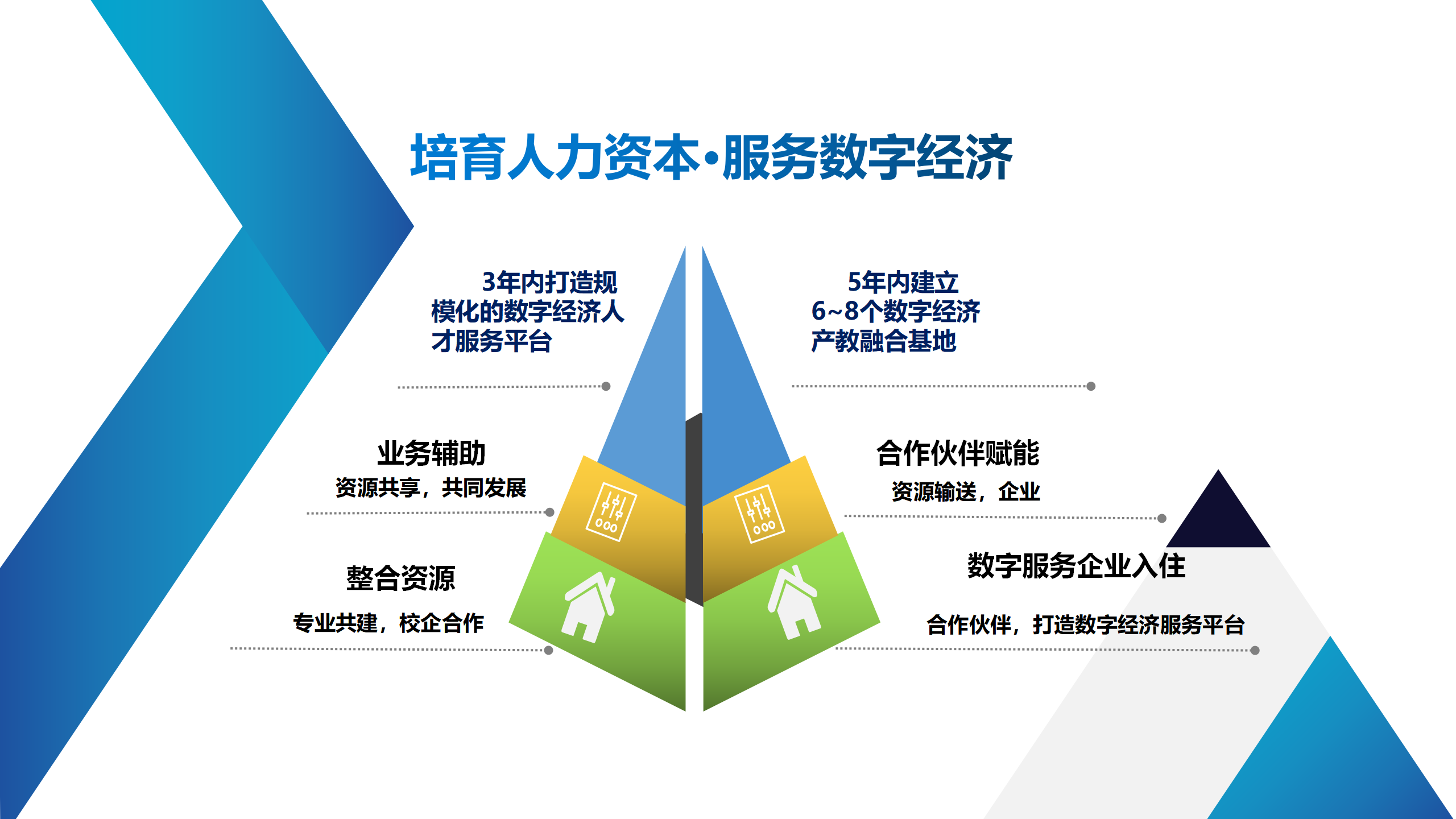 智慧教育对人力资本经济的提升作用研究