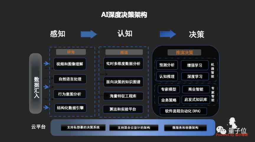 人工智能优化企业经济决策流程的策略与实践