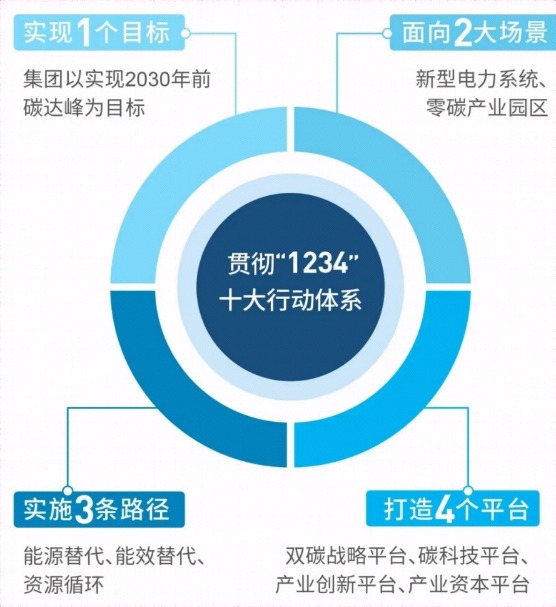 绿色科技助力全球经济低碳转型之路