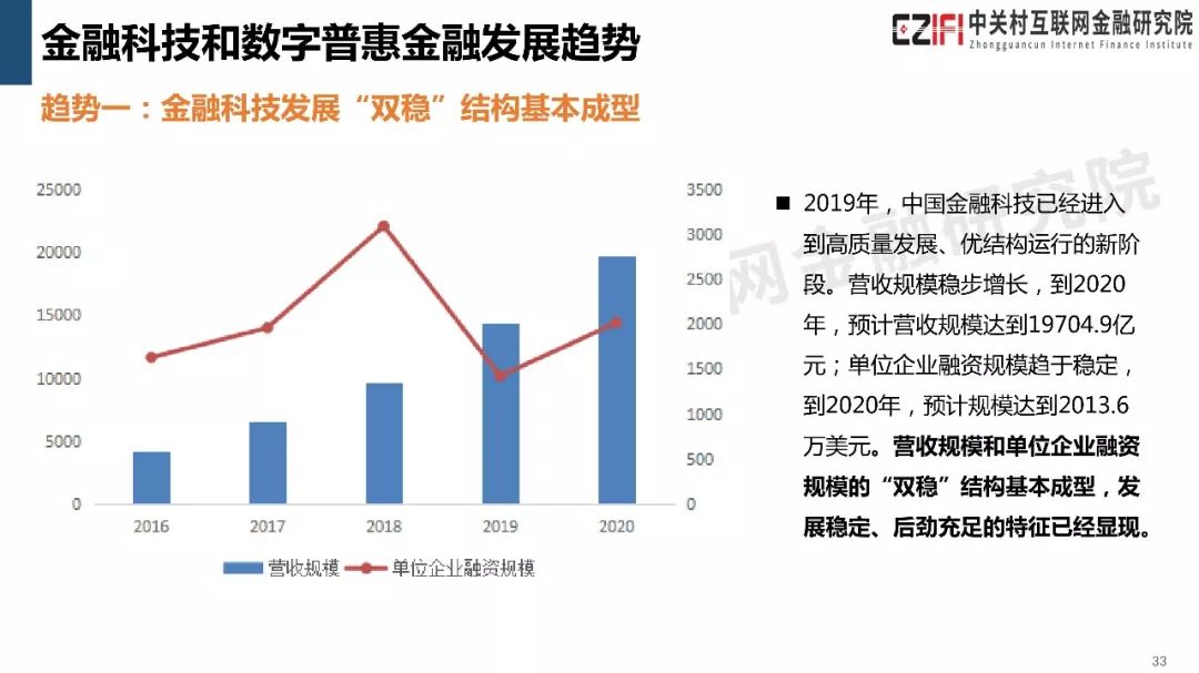 金融科技创新对普惠经济发展的深远影响