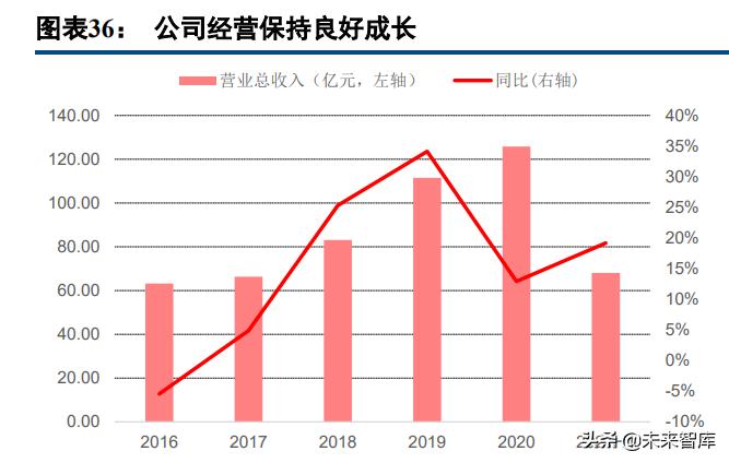 新能源技术对能源经济格局重塑的深远影响