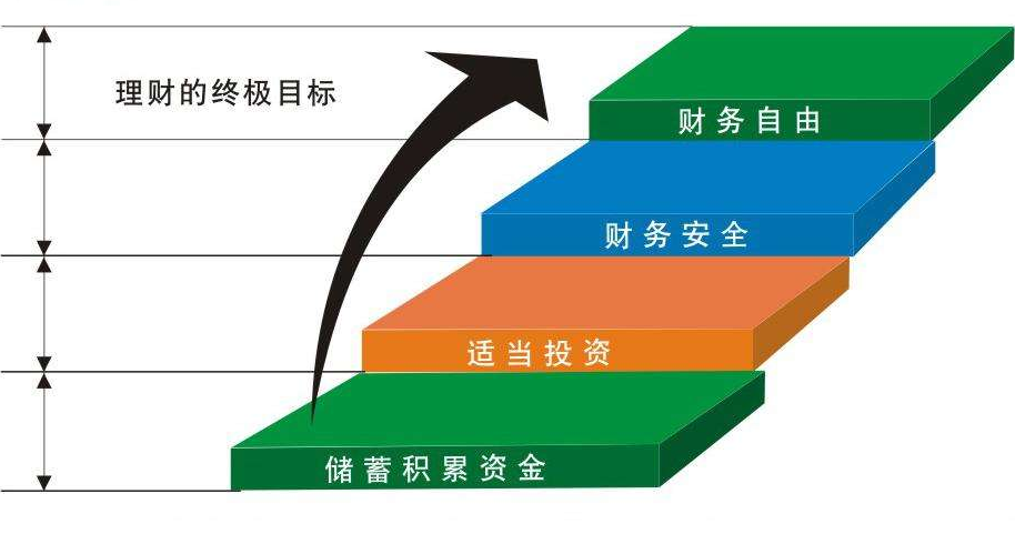 家庭大额支出理财策略，如何合理规划与安排