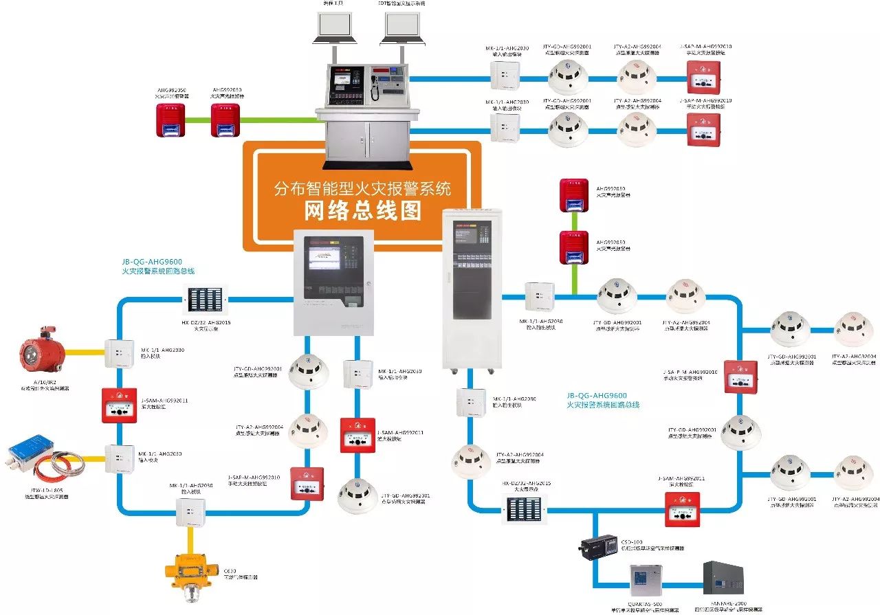 家庭安全，如何选择最佳的火灾报警系统